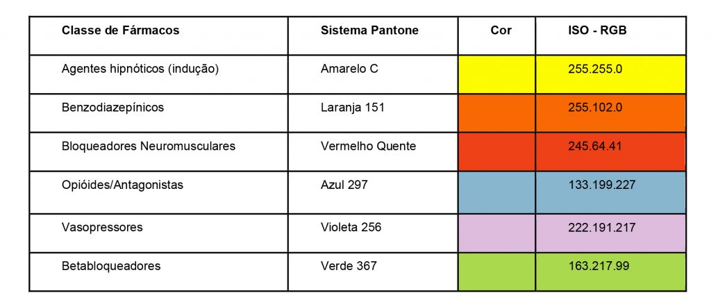 Orientações para informações e rotulagem de medicamentos importados 29 04 21 versão atualizada 2